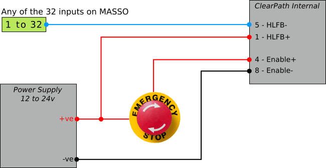 MASSO-Clearpath-Wiring-Alarm-and-Enable-v1.png