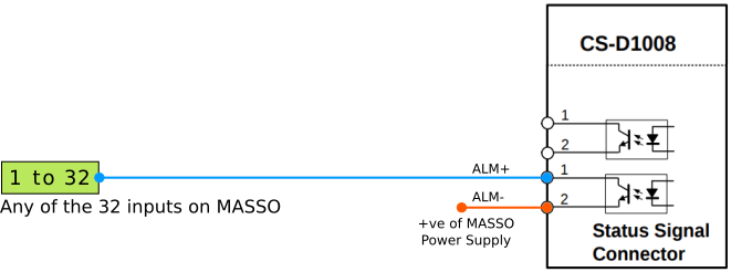 MASSO-Leadshine-CS-D1008-Alarm-wiring.png
